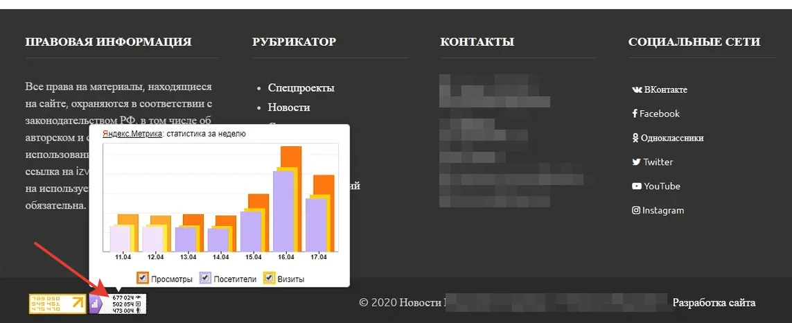 В удачные дни сайт собирал больше полумиллиона уникальных посетителей в сутки