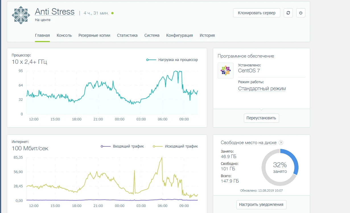 Сервер для Joomla-сайта