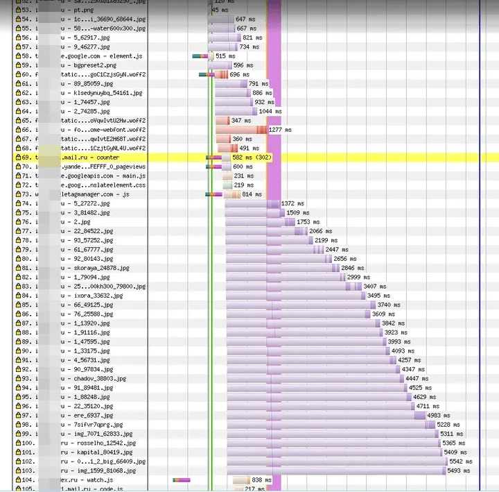 Время загрузки картинок