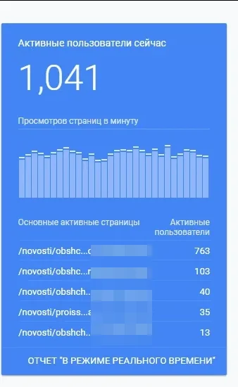 Уже 1000 пользователей сайта одномоментно