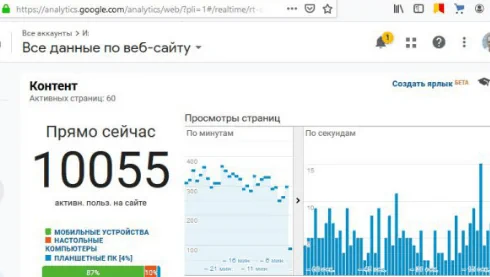 Новый рубеж - 10000 посетителей на сайте в один момент времени