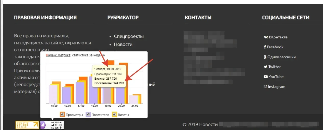 244000 уникальных посетителей