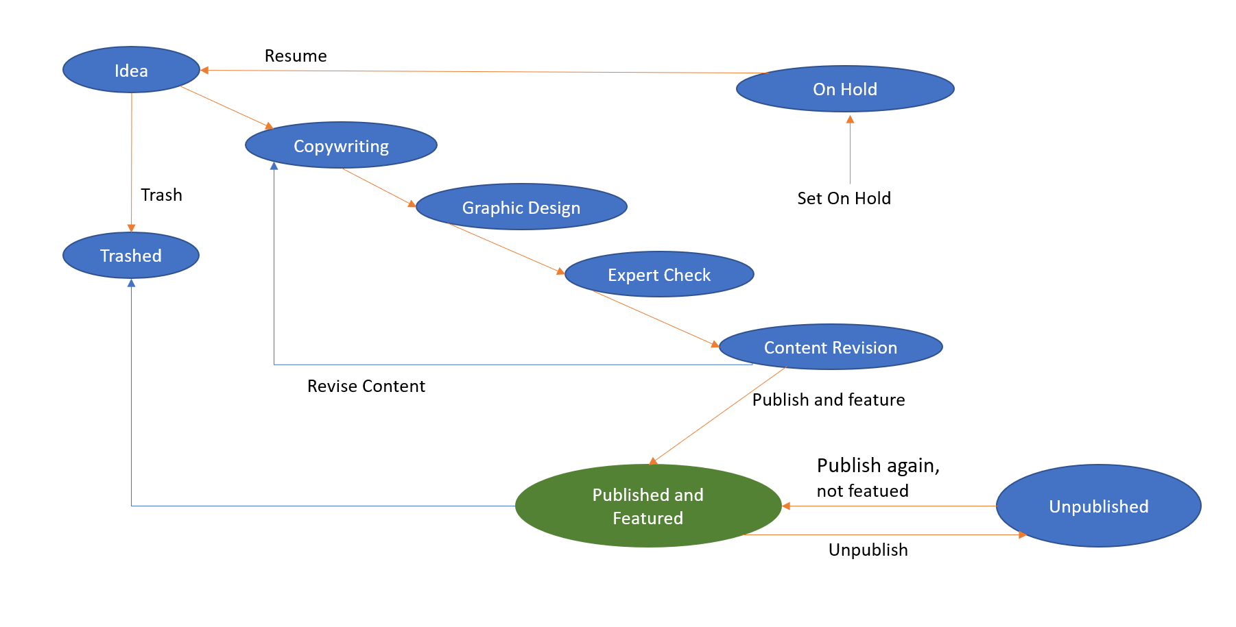 sampleworkflow