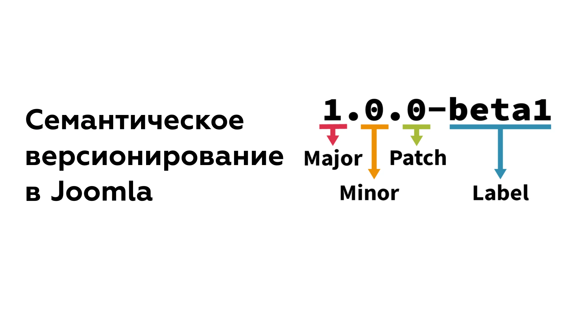 Семантическое версионирование (semver) в Joomla и её расширениях