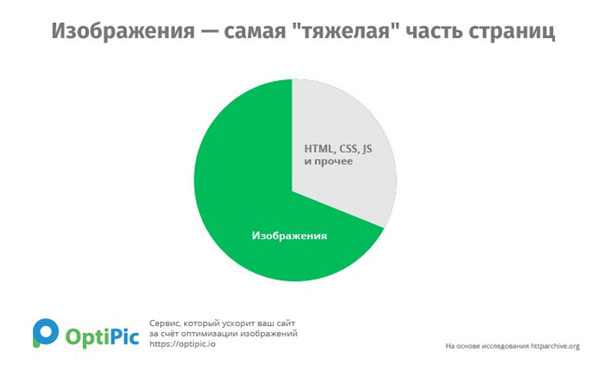 Распределение веса страниц сайта