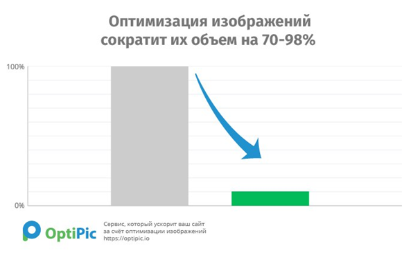 Уменьшение размера страниц