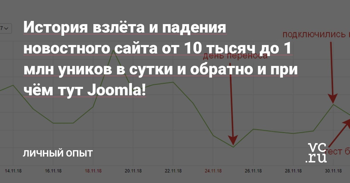 joomla vc article