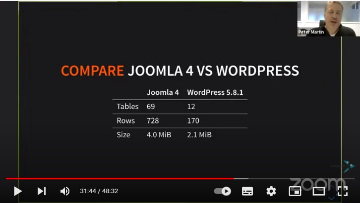 Видео: Основы работы с базой данных в Joomla