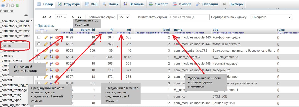 Перенос материалов из компонента K2 в стандартный компонент материалов Joomla
