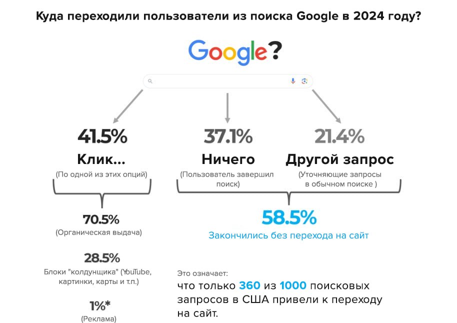 Как оптимизировать сайт под нейросети? С 2023 года нейросети и чат-боты, основанные на больших... Как оптимизировать сайт под нейросети? С 2023 года нейросети и чат-боты, основанные на больших...