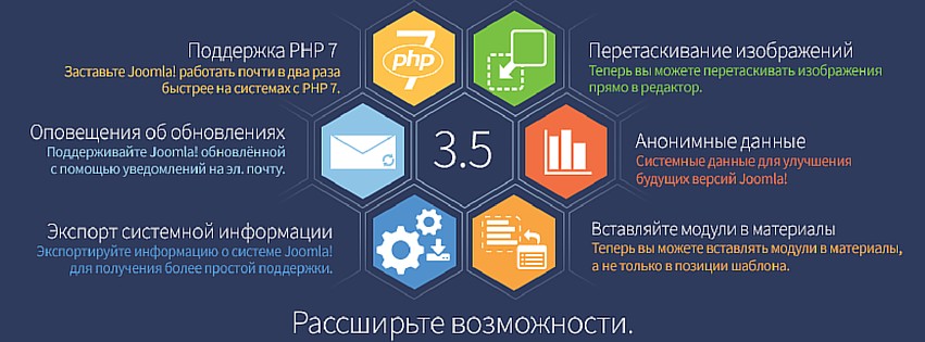 Joomla 3.5.0 Stable