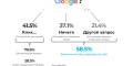 Как оптимизировать сайт под нейросети? С 2023 года нейросети и чат-боты, основанные на больших...