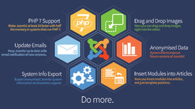 Обзоры Joomla